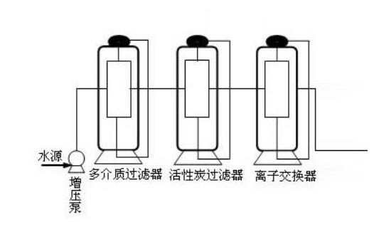 家用、商用直飲水系統(tǒng)解決方案流程圖解